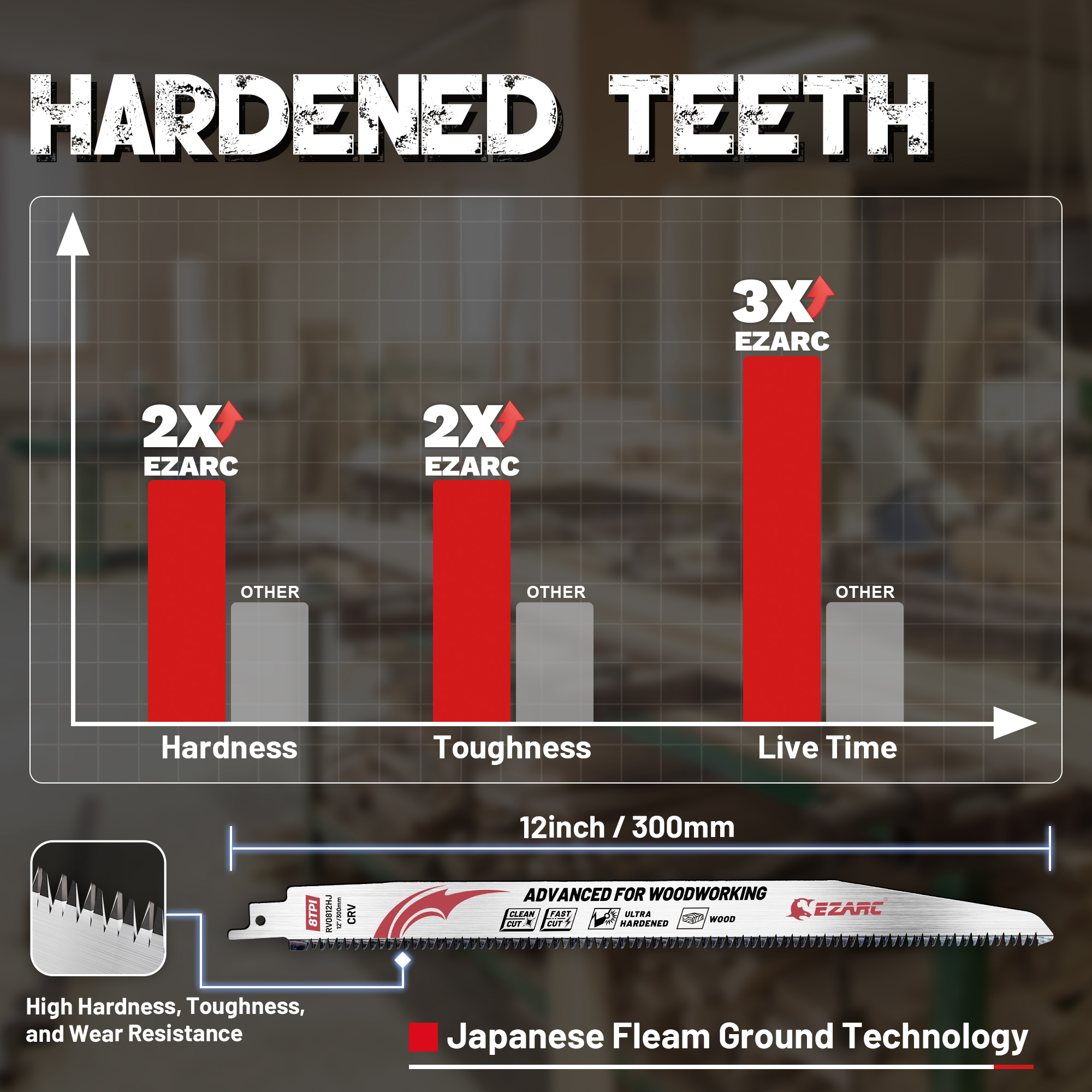 EZARC 300mm Japanese Teeth Rec - Japanese Pull Saw บทวิจารณ์และราคา