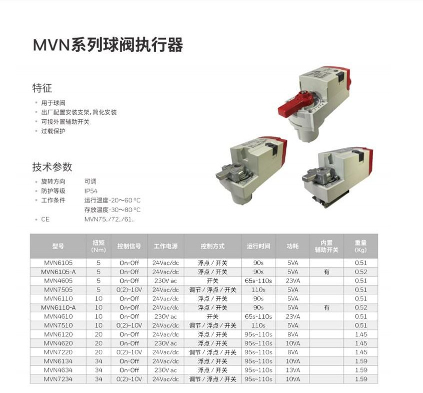 2025 8 in stock, Honeywell, US - Woodworking Usa บทวิจารณ์และราคา